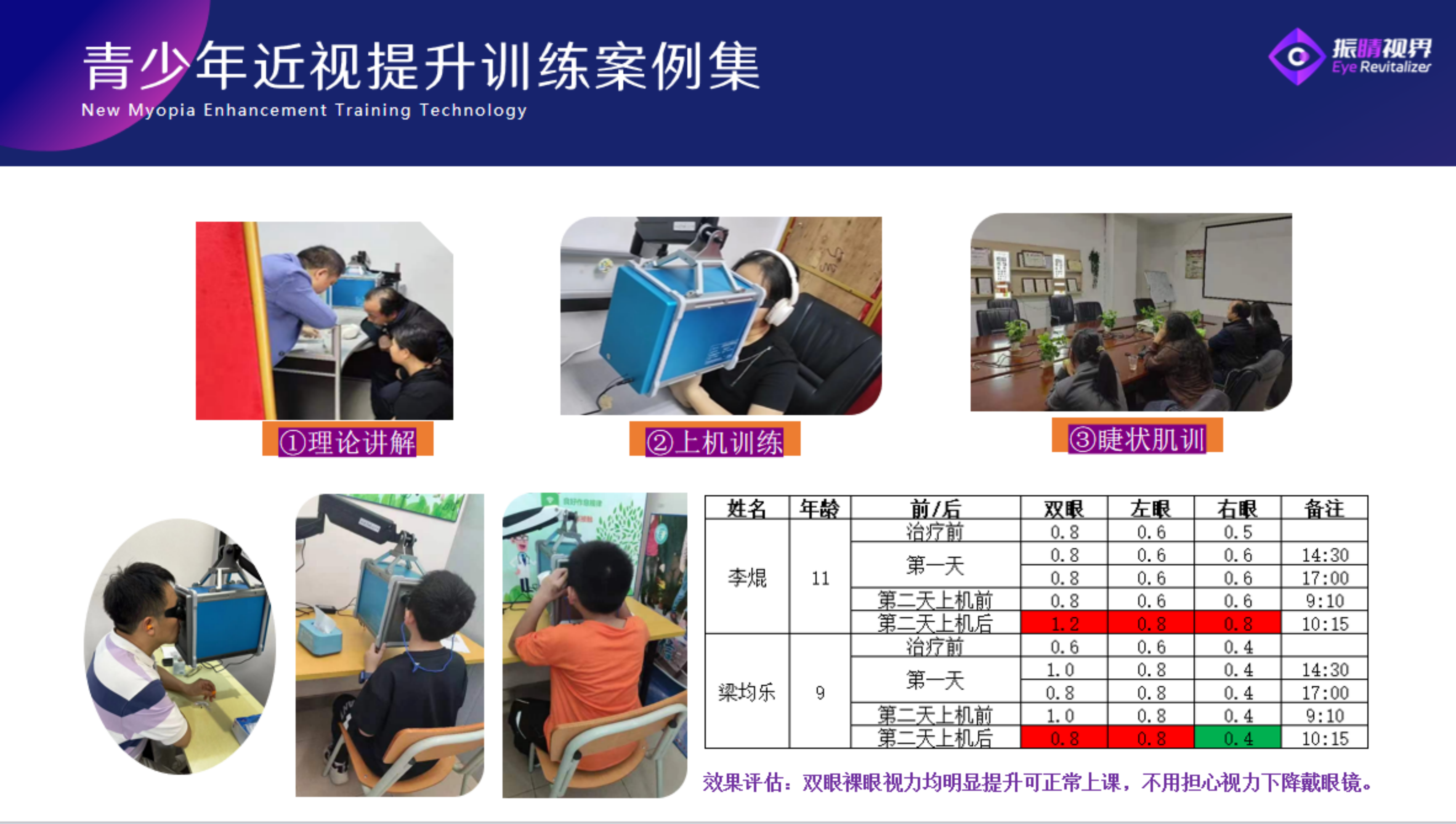 振睛视界重视并解决青少年近视问题(图1)